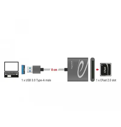 Card Reader USB 3.0 per CFast 2.0
