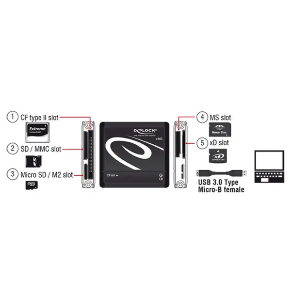 Card Reader USB 3.0 All in one