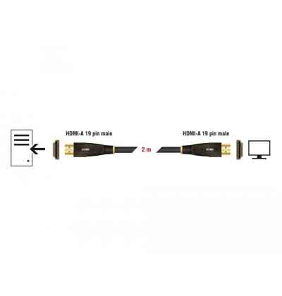 Cavo High Speed HDMI con Ethernet – HDMI A maschio - HDMI A maschio dritto/dritto 2 m 2